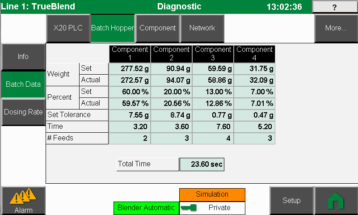 MedLine® TrueBlend diagnostics screen